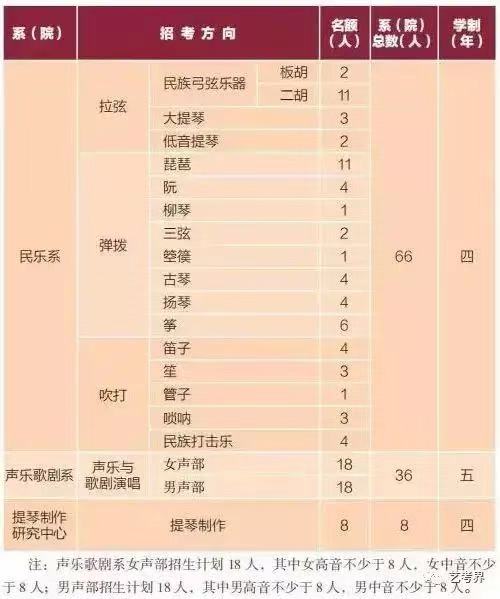 中央音乐学院到底有多难考?在哪?录取标准是什么?就业前景怎样