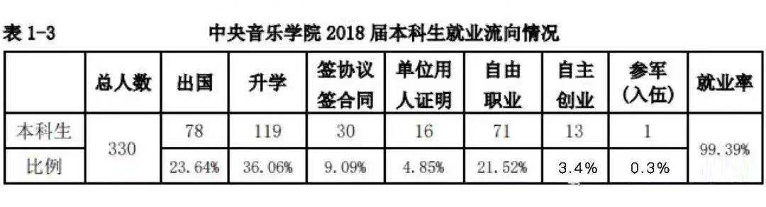 中央音乐学院到底有多难考?在哪?录取标准是什么?就业前景怎样