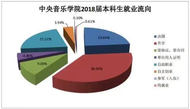 中央音乐学院到底有多难考?在哪?录取标准是什么?就业前景怎样
