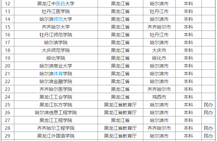 黑龙江外国语学院是三本吗?排名第几?公办还是民办的?学费多少