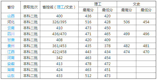 河北水利电力学院怎么样是几本口碑如何?排名第几为什么很低?