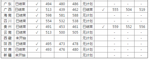 北京石油化工学院属于几本排名多少?学院实力怎么样好就业吗?