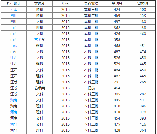 ����ʦ����ѧ����ѧԺ��ô���Ǽ���������?ѧԺ��ַ����ѧ�Ѷ���