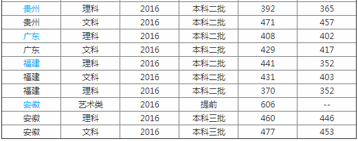 ����ʦ����ѧ����ѧԺ��ô���Ǽ���������?ѧԺ��ַ����ѧ�Ѷ���