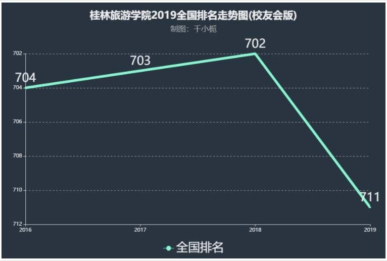 桂林旅游学院好不好排名多少是本科吗?热门专业是什么