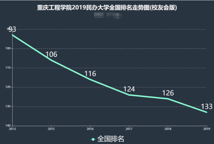 ���칤��ѧԺ��ô����ַ���ģ�����ȫ���ڼ�������רҵ����Щ��