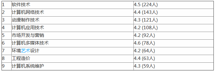 ���칤��ѧԺ��ô����ַ���ģ�����ȫ���ڼ�������רҵ����Щ��