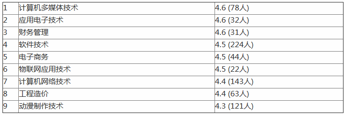 ���칤��ѧԺ��ô����ַ���ģ�����ȫ���ڼ�������רҵ����Щ��