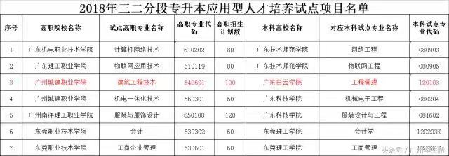 广州城建职业学院可以专升本吗?什么水平?学费多少?宿舍环境怎