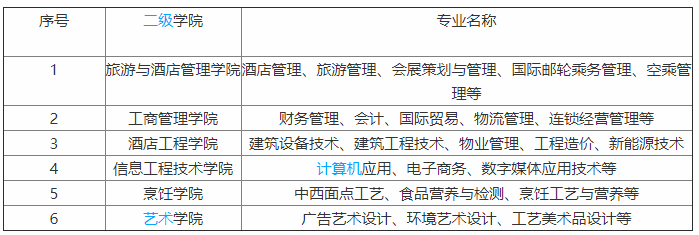 青岛酒店管理职业技术学院在哪?怎么样?优势专业?宿舍环境好不