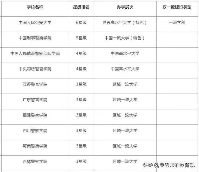 广西警察学院是公办的吗?几本?学费多少贵不?毕业包分配吗?