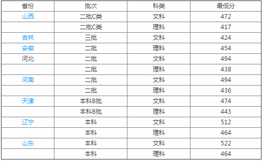 河北师范大学汇华学院怎么样是几本排名多少?学历被国家承认吗?