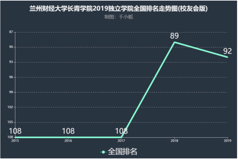 兰州交通大学博文学院怎么样是几本排名第几?就业率如何学费多少?