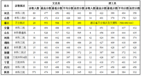 陕西科技大学镐京学院怎么样好不好很烂吗?学院是几本地址在哪?