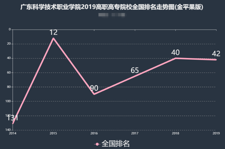 广东科学技术职业学院怎么样好不好?排名全国第几?宿舍条件如何