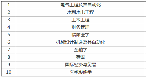 三峡大学科技学院有哪些王牌专业?是几本学费多少?具体地址在哪