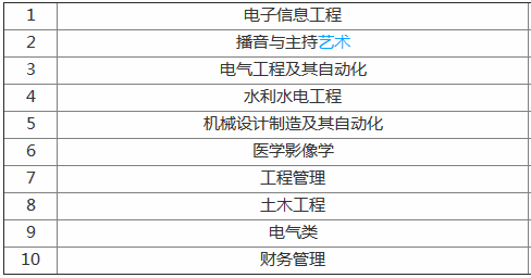 三峡大学科技学院有哪些王牌专业?是几本学费多少?具体地址在哪