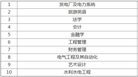 三峡大学科技学院有哪些王牌专业?是几本学费多少?具体地址在哪
