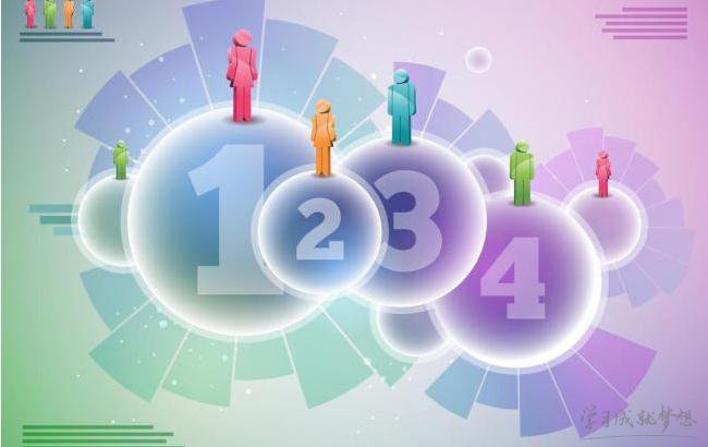 统计学为什么越来越吃香?统计学适合的工作岗位有哪些前景怎么样