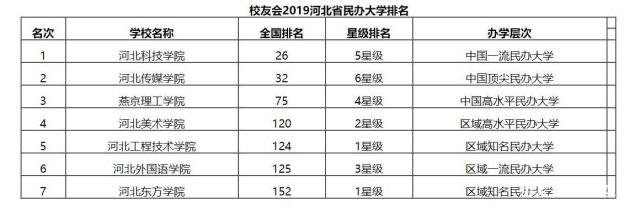 河北美术学院实力如何?公办的吗?排名第几?学费多少很贵吗?