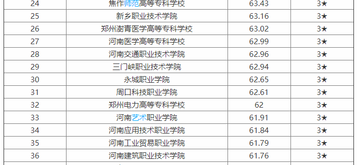 ���Ͻ���ְҵ����ѧԺ��ô������ҵǰ����ѧ�Ѷ��٣����ỷ�����