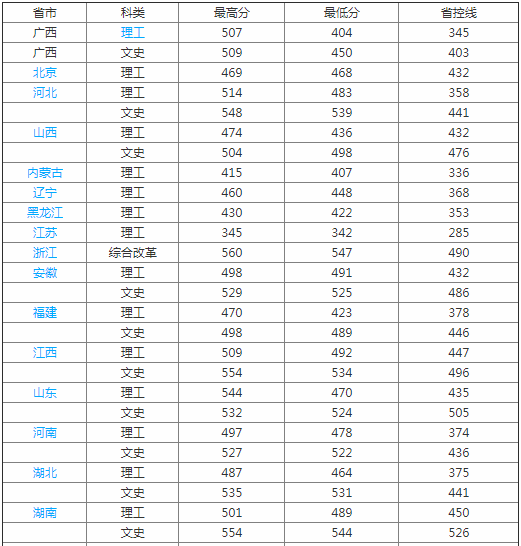 ���ֺ��칤ҵѧԺ�����Ǽ�����ѧԺ�������ٿڱ���Σ�ѧ�ѹ���