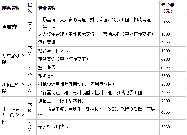 ���ֺ��칤ҵѧԺ�����Ǽ�����ѧԺ�������ٿڱ���Σ�ѧ�ѹ���