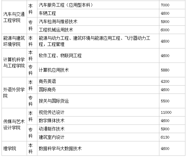 ���ֺ��칤ҵѧԺ�����Ǽ�����ѧԺ�������ٿڱ���Σ�ѧ�ѹ���