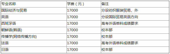 浙江越秀外国语学院怎么样是几本?具体地址在哪?学费一年多少?