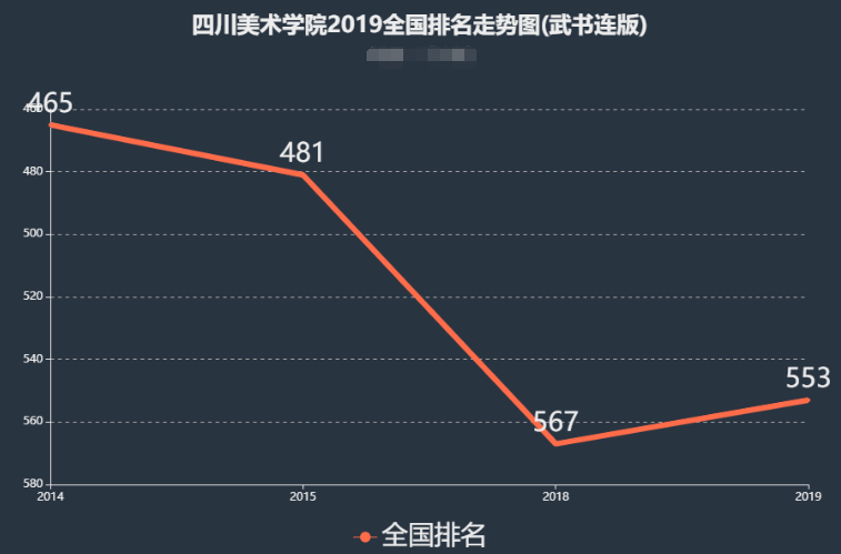 �Ĵ�����ѧԺ��ô���Ǽ���������ȫ���ڼ���ѧ��һ����ٹ���