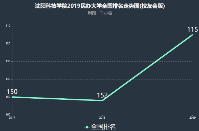 沈阳科技学院怎么样全国排名第几?是几本具体地址在哪?学费多少