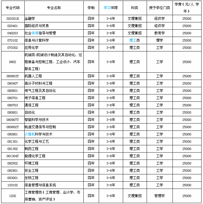沈阳科技学院怎么样全国排名第几?是几本具体地址在哪?学费多少