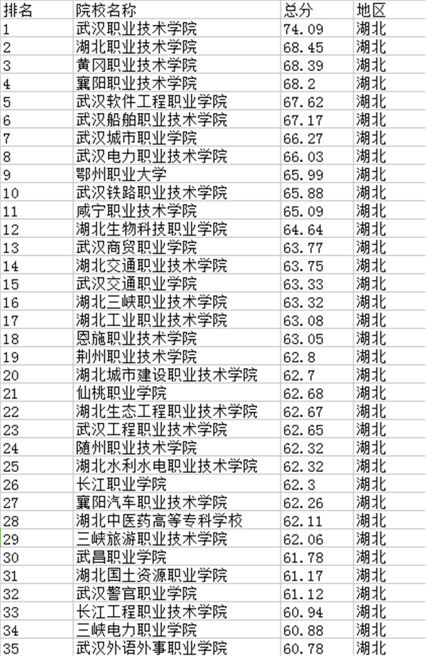 湖北三峡职业技术学院怎么样?排名第几?学费多少?宿舍环境如何