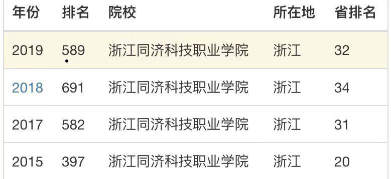 浙江同济科技职业学院可以专升本吗?实力如何?学费贵吗宿舍环境