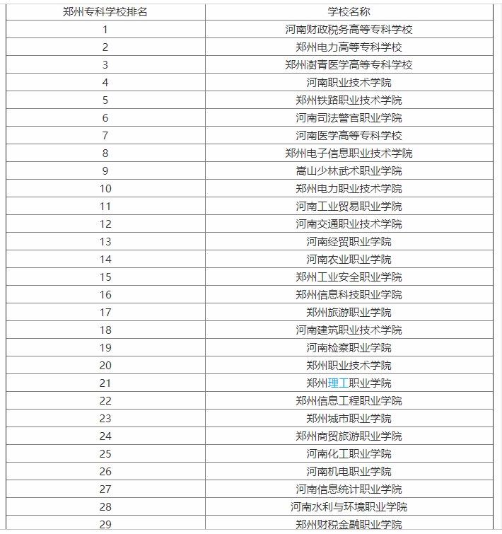 郑州财税金融职业学院怎么样?在哪?优势专业有哪些?学费多少?
