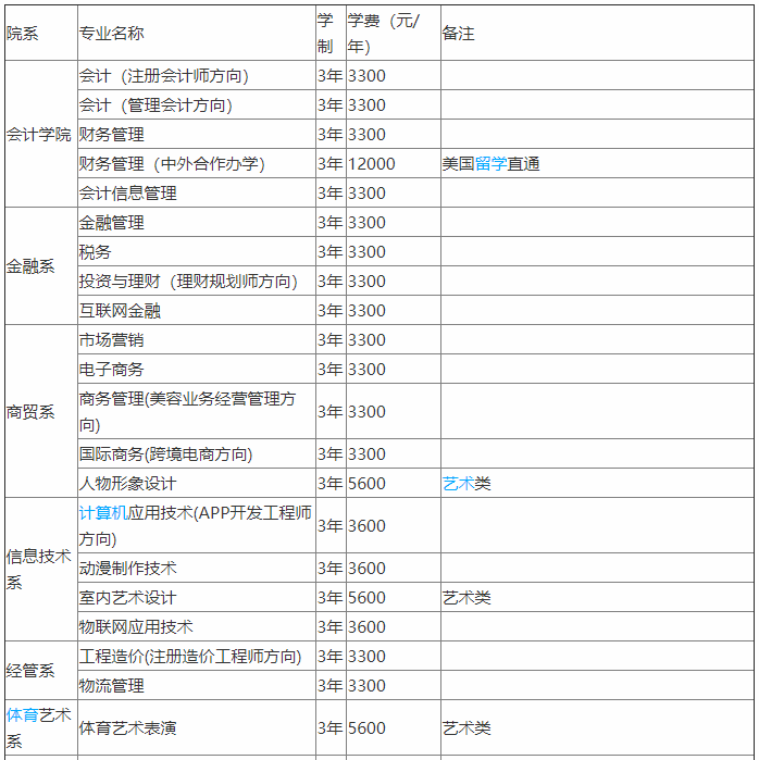 郑州财税金融职业学院怎么样?在哪?优势专业有哪些?学费多少?