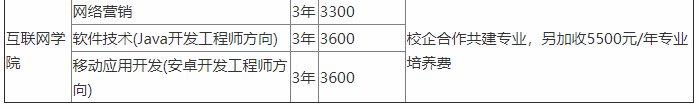 郑州财税金融职业学院怎么样?在哪?优势专业有哪些?学费多少?