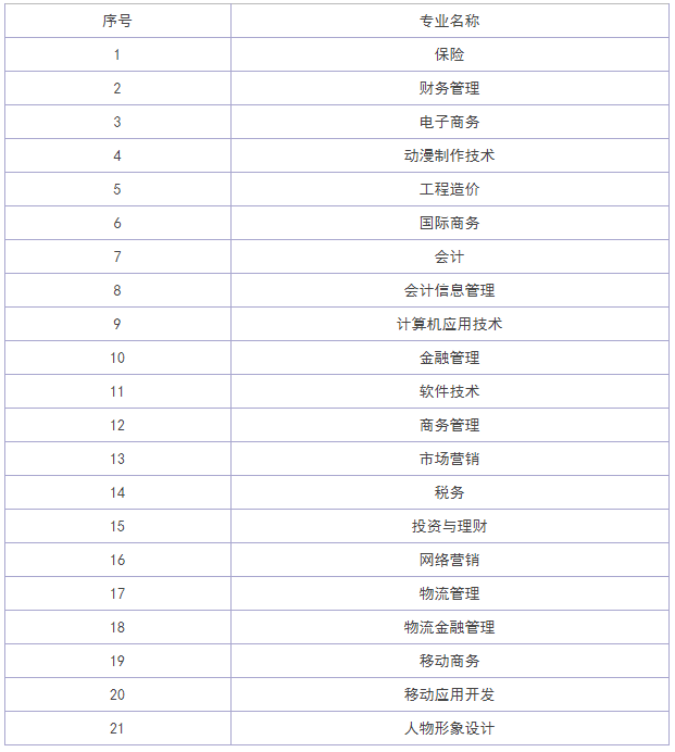 郑州财税金融职业学院怎么样?在哪?优势专业有哪些?学费多少?