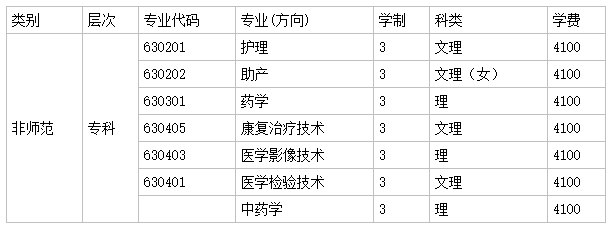 四川护理职业学院是公办还是民办的?好不好?排名第几?学费多少