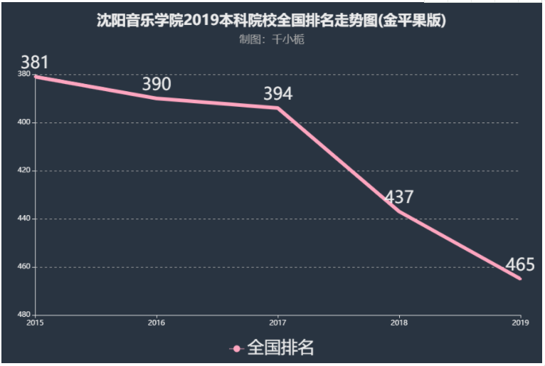 沈阳音乐学院是几本是211吗排名第几?学院风气怎么样?学费贵吗