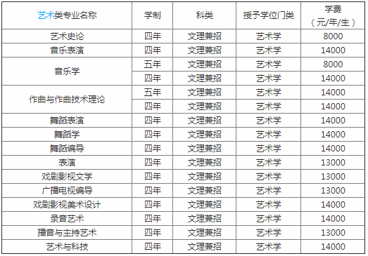 沈阳音乐学院是几本是211吗排名第几?学院风气怎么样?学费贵吗