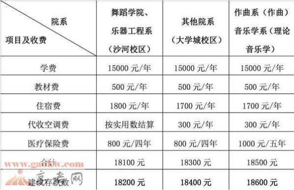 星海音乐学院难考吗是几本?什么档次就业率如何?学费一年多少?