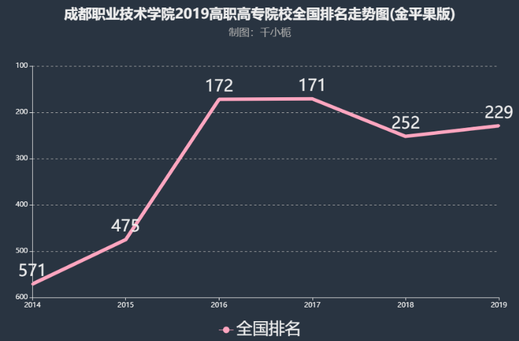 成都职业技术学院排名全国第几?学费一年多少?宿舍条件如何?