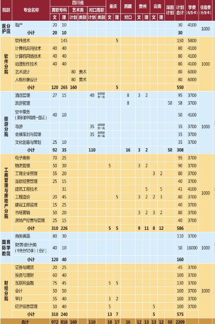 成都职业技术学院排名全国第几?学费一年多少?宿舍条件如何?