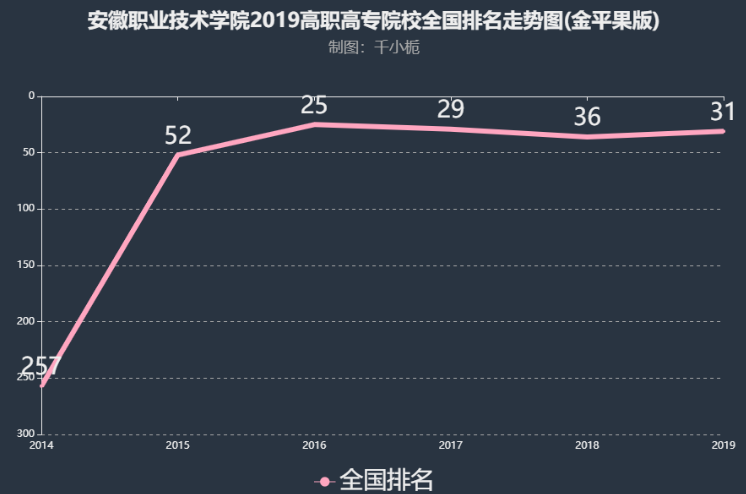安徽职业技术学院地址在哪?排名全国第几?宿舍条件好不好?