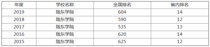 ¤��ѧԺ���������ѧ������𣿵�ַ��������ȫ���ڼ���������Ƭ