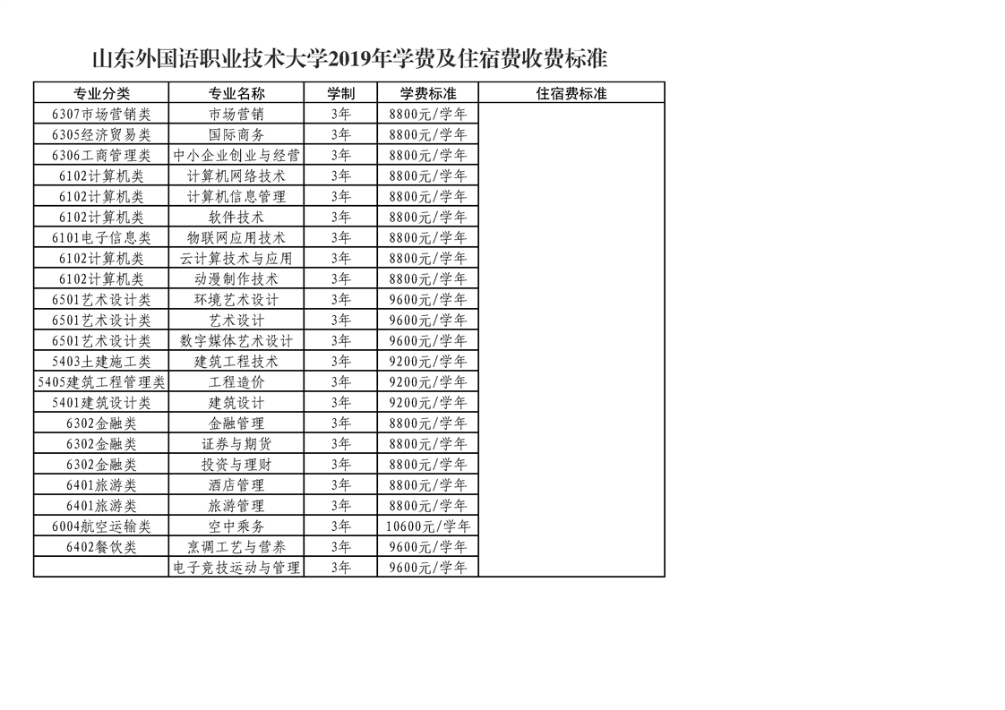山东外国语职业技术大学怎么样好不好?排名第几?学费多少贵吗?