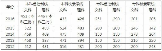 安徽文达信息工程学院怎么样是几本?文凭受国家承认吗?学费多少