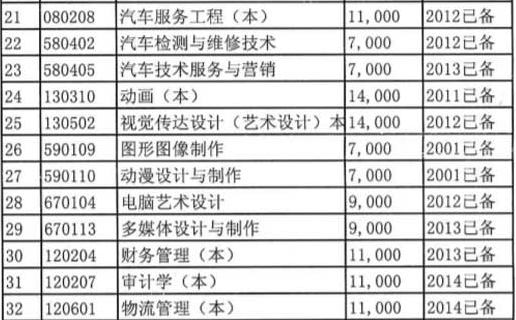 安徽文达信息工程学院怎么样是几本?文凭受国家承认吗?学费多少