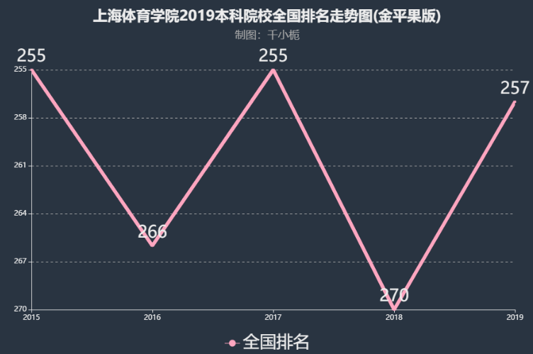 上海体育学院是211吗是几本?排名全国第几?毕业生好就业吗?